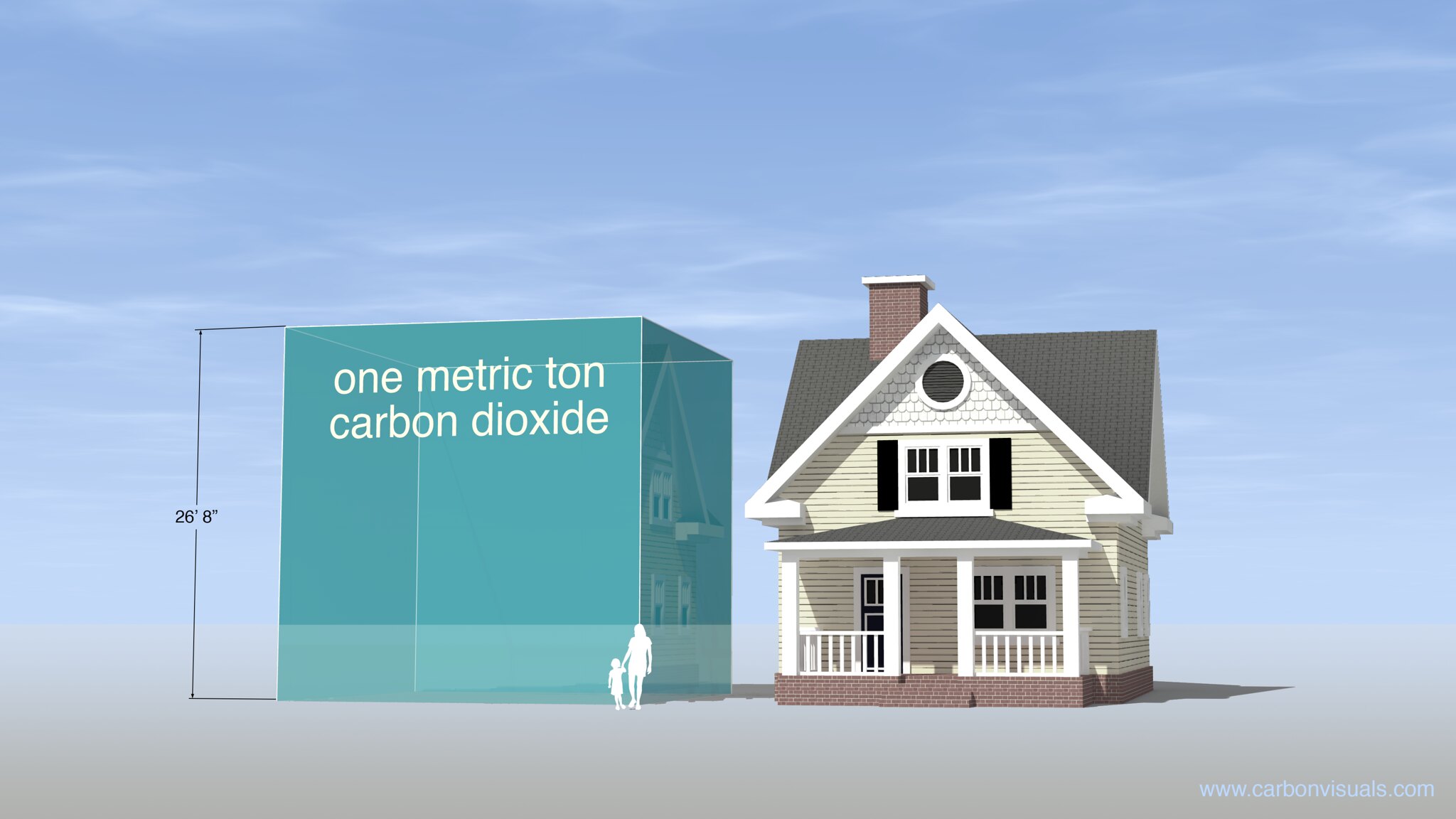 Visualization of what one metric ton of carbon dioxide gas looks like